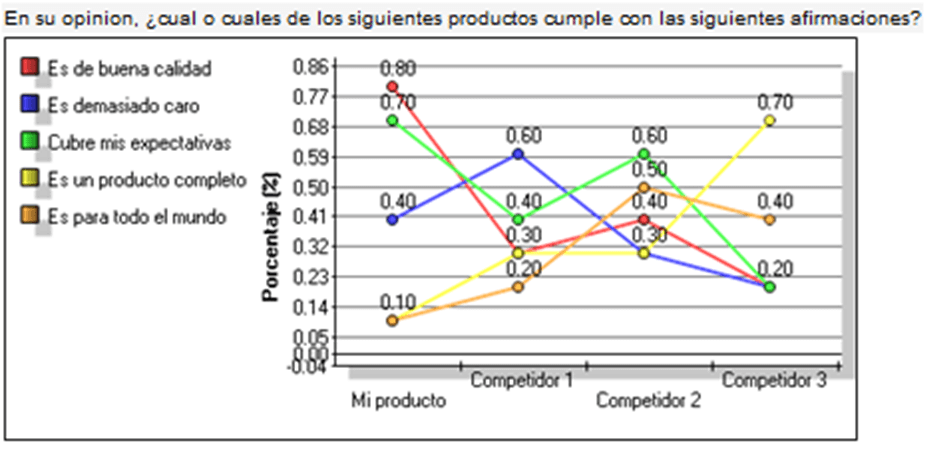 Software Comercial y Marketing Encuestas Online Móviles y Web imagen 1