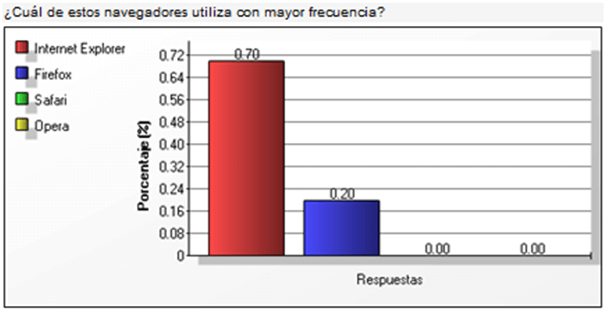 Software Comercial y Marketing Encuestas Online Móviles y Web imagen 2