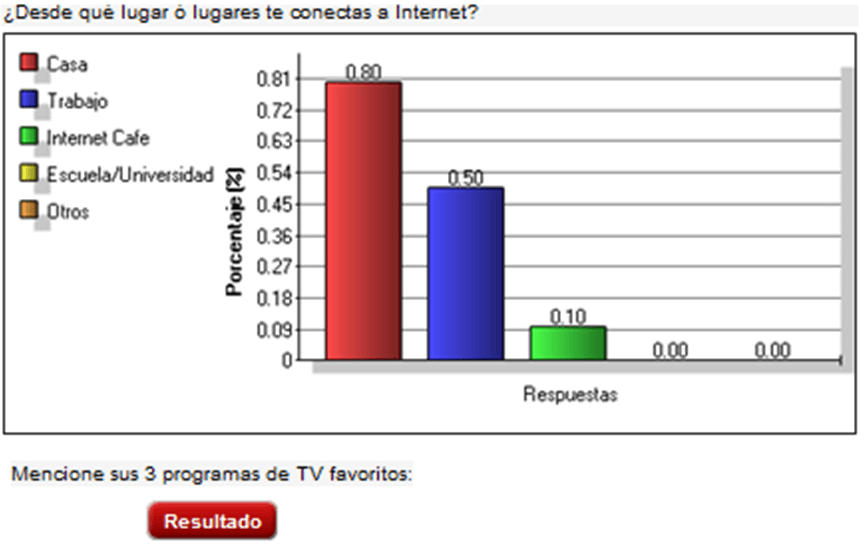 Software Comercial y Marketing Encuestas Online Móviles y Web imagen 3