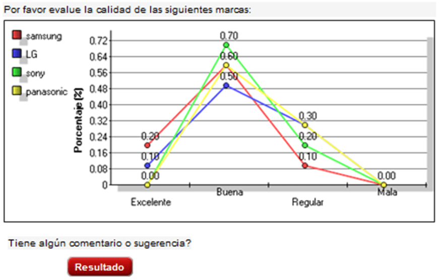 Software Comercial y Marketing Encuestas Online Móviles y Web imagen 4